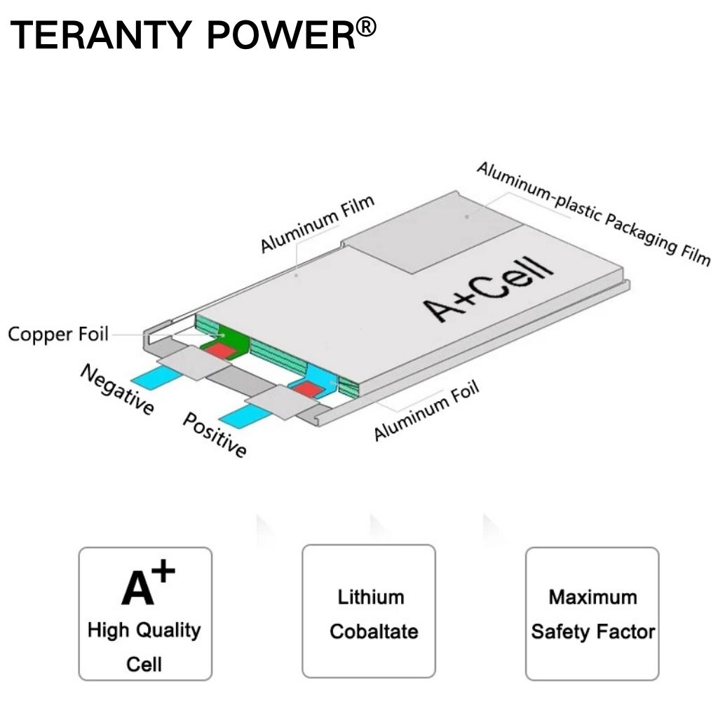 TERANTY Hyper Go 7303/7304 4S  - Lipo Battery Charger incelemesi ve fiyatı